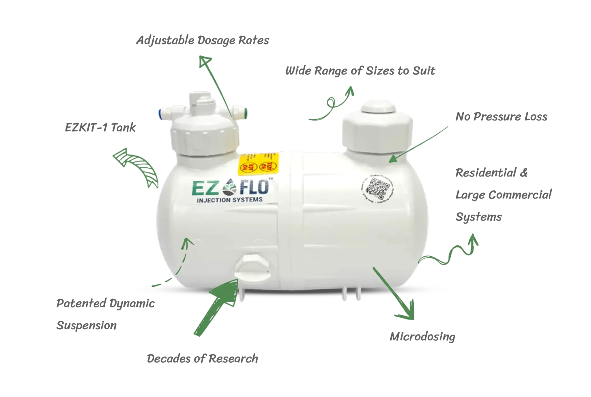 EZ-Flo fertilizer injection unit